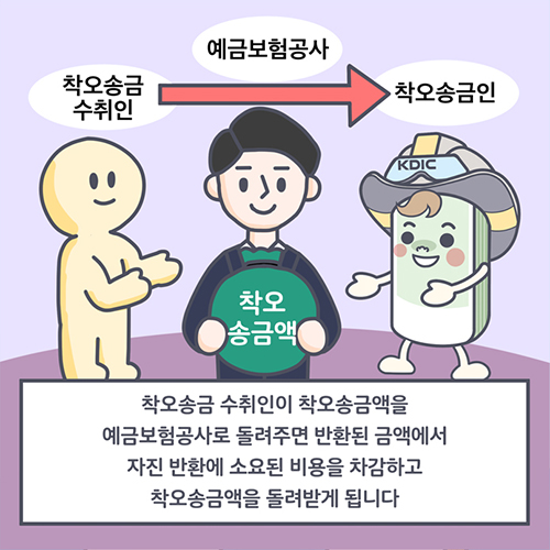 착오송금반환지원 절차 그림12